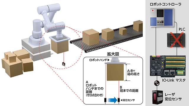 段ボール高さ測定によるロボット制御