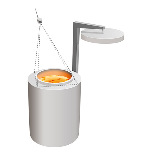 電気溶解炉の湯温測定