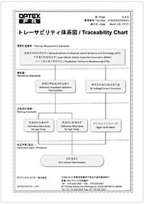 トレサビリティ体系図