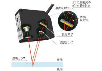 センサ・LED照明のオプテックス・エフエー（OPTEX FA）：CD33 16機種追加