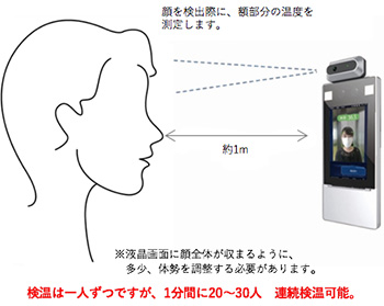 センサ・LED照明のオプテックス・エフエー（OPTEX FA）：AI検温システム