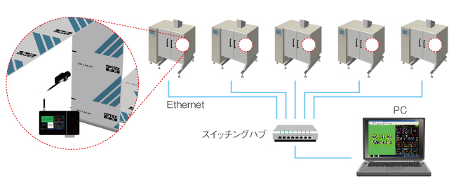 センサ・LED照明のオプテックス・エフエー（OPTEX FA）：MVS-DN-E