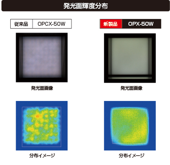 センサ・LED照明のオプテックス・エフエー（OPTEX FA）：センシング