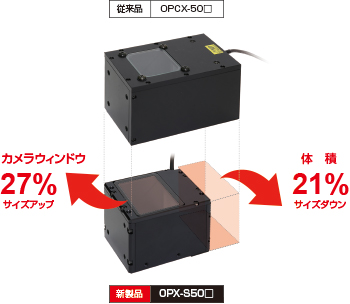 センサ・LED照明のオプテックス・エフエー（OPTEX FA）：センシング