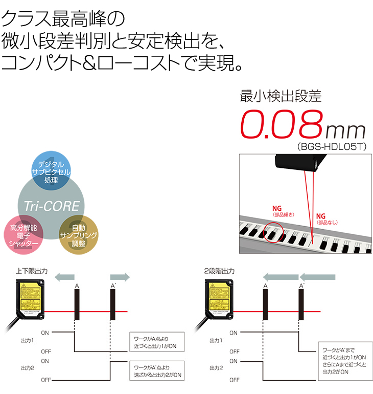 センサ・LED照明のオプテックス・エフエー（OPTEX FA）：FASTUS BGS