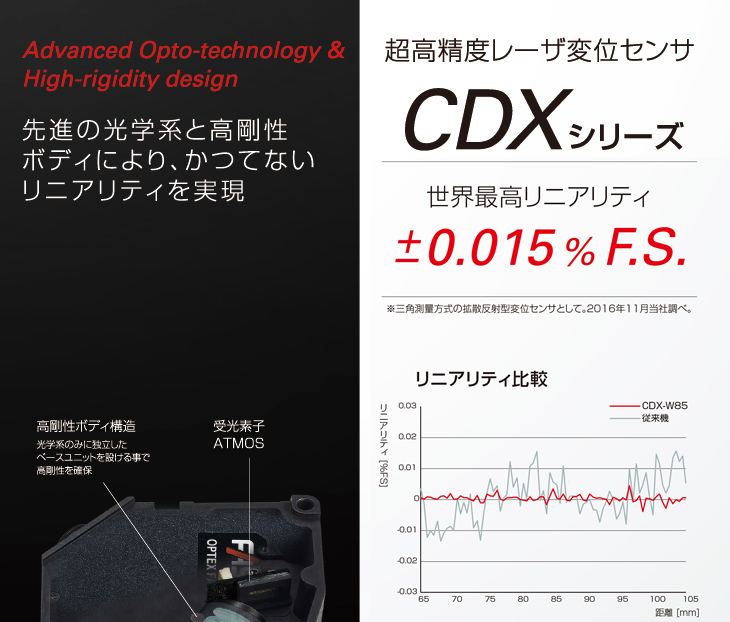 センサ・LED照明のオプテックス・エフエー（OPTEX FA）：超高精度