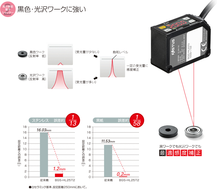 センサ・LED照明のオプテックス・エフエー（OPTEX FA）：FASTUS BGS-HL