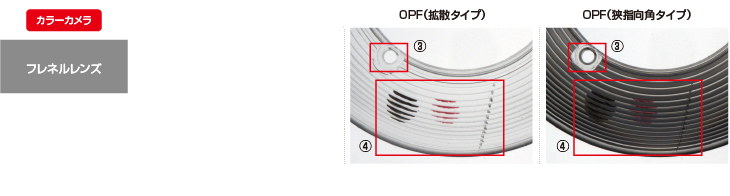 センサ・LED照明のオプテックス・エフエー（OPTEX FA）：センシング