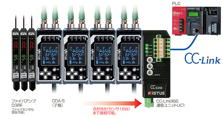 センサ・LED照明のオプテックス・エフエー（OPTEX FA）：変位センサアンプユニット CDAシリーズ