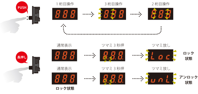 センサ・LED照明のオプテックス・エフエー（OPTEX FA）：OPPD-15