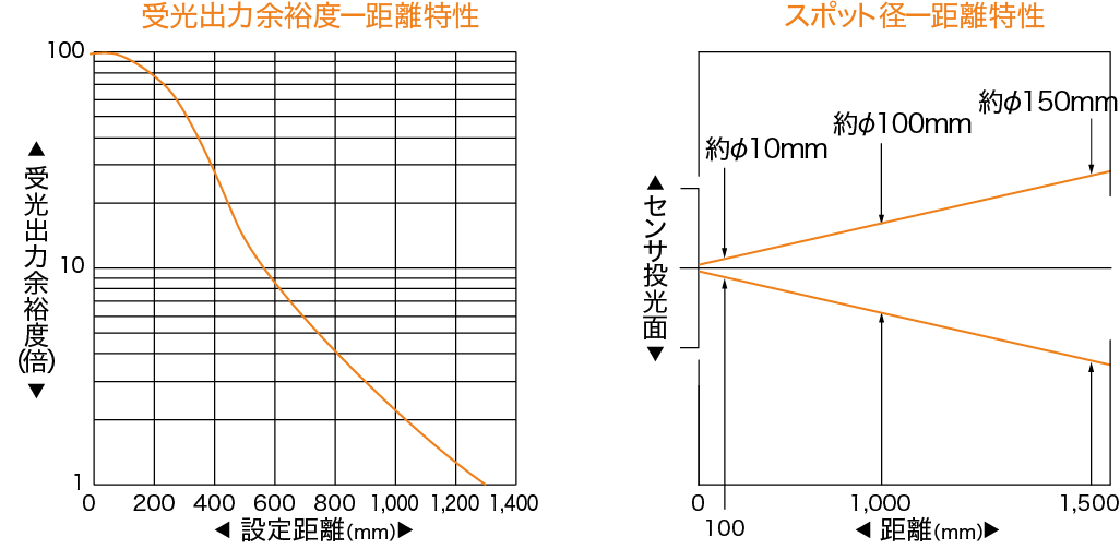 GSE2FS-N1161、GSE2FS-E1162