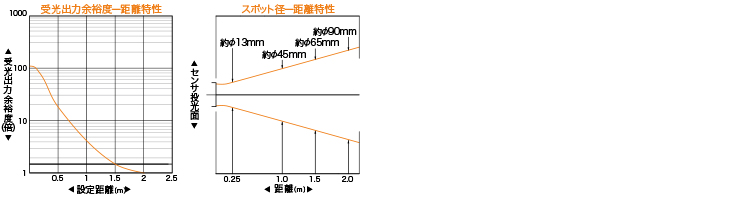 GSE2S-□1311