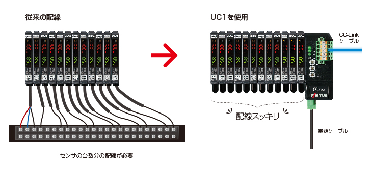 従来の配線 UC1を使用