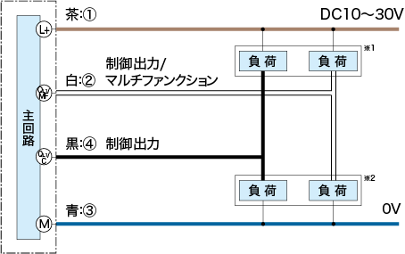 透過型投光器
