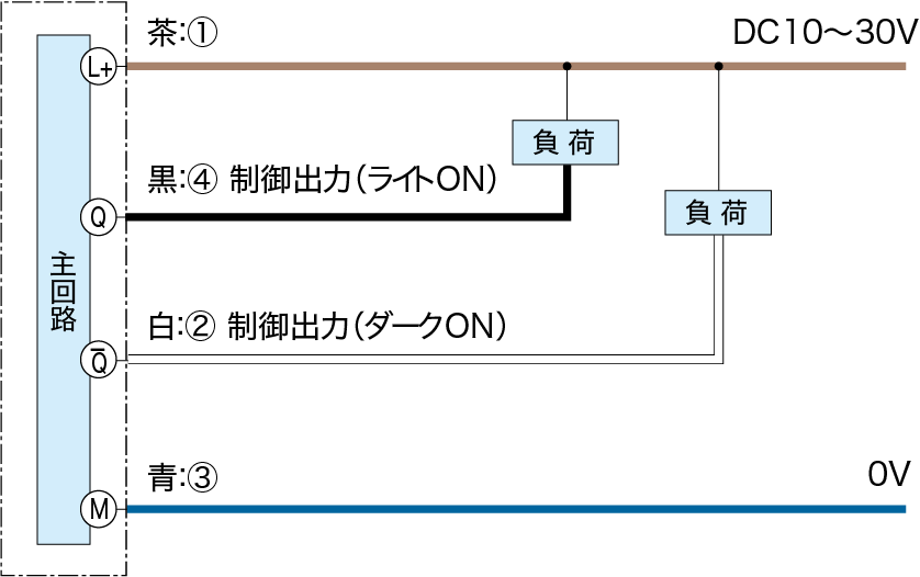 NPN出力タイプ