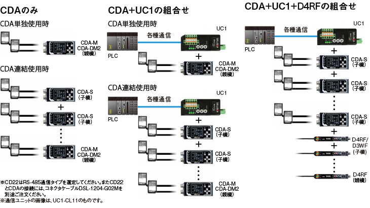アンプユニット : コンパクトレーザ変位センサ - CD22シリーズ 