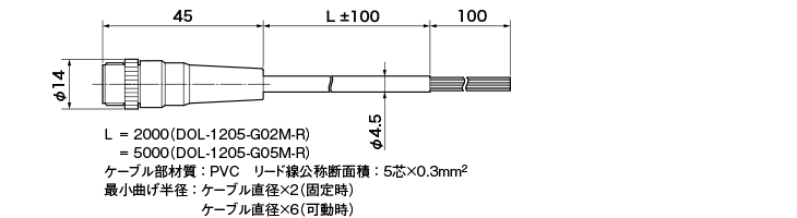 DOL-1205
