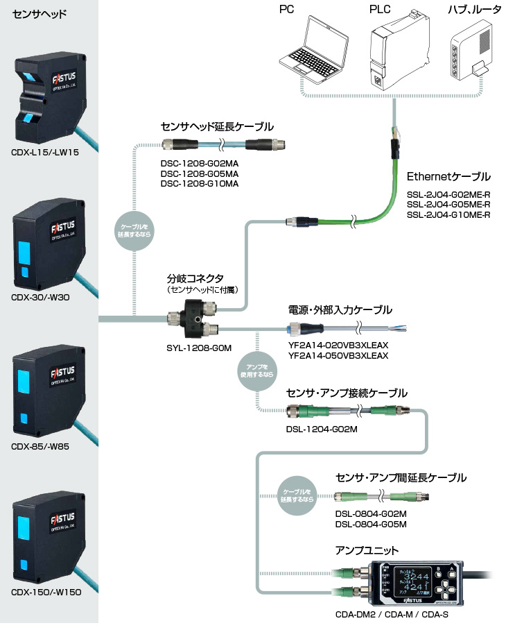 システム構成