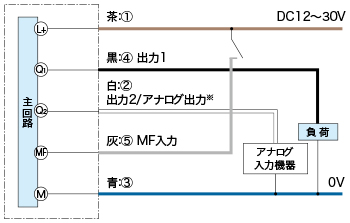PNP出力設定時