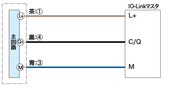 IO-Linkモード