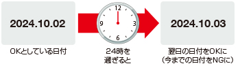 オートカレンダ