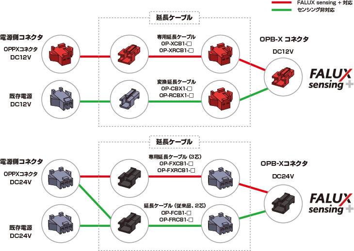 OPB-X 照明延長ケーブル組み合わせ