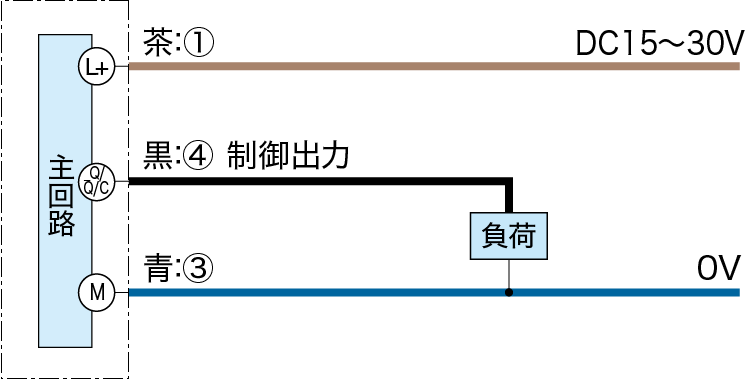 SIOモード：PNP接続時