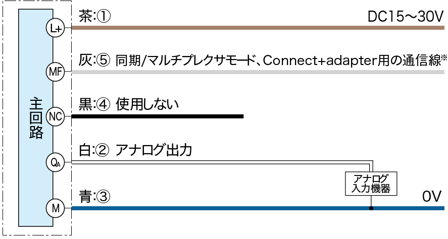 UM30-2□□□□3