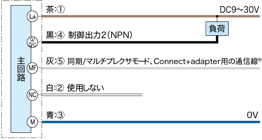 UM30-2□□□□5