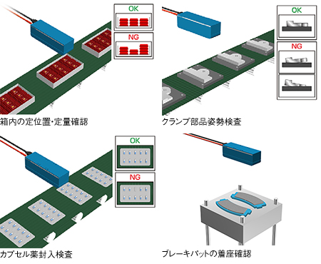 センサ・LED照明のオプテックス・エフエー（OPTEX FA）：3D-Eye30