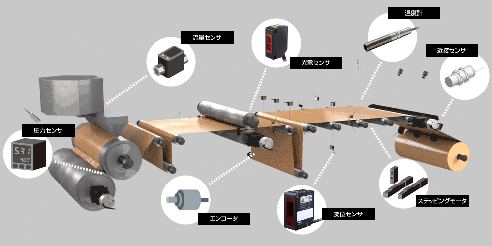 システム概要（溶接工程の例）