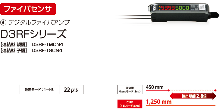 デジタルファイバアンプ D3RFシリーズ 標準価格10,800円（税別）