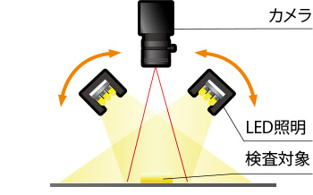 照明 安い 検査