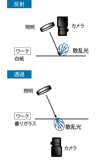 明 視 照明 と は