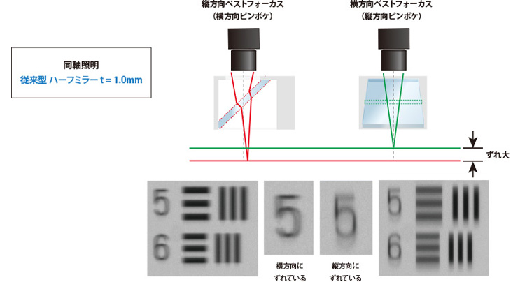 センサ Led照明のオプテックス エフエー Optex Fa Led照明 電源まるわかりガイド Led照明 電源 選定ガイド