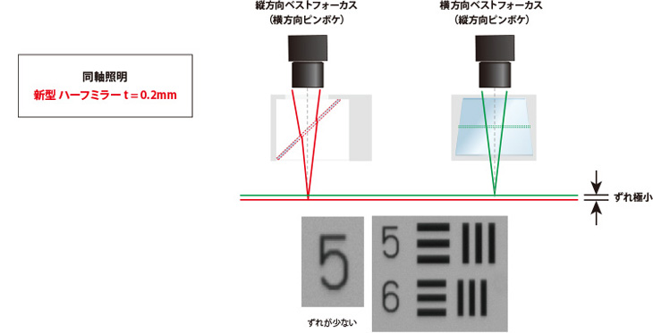 フリー電圧照明 コレクション 構造