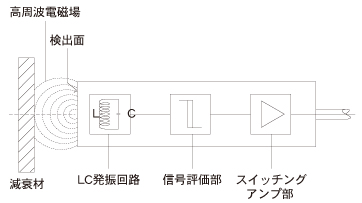 センサ・LED照明のオプテックス・エフエー（OPTEX FA）：近接 ...