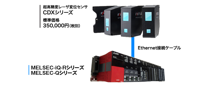 センサ・LED照明のオプテックス・エフエー（OPTEX FA）：レーザ変位