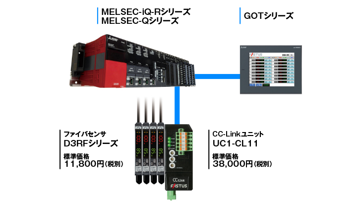 センサ・LED照明のオプテックス・エフエー（OPTEX FA）：三菱電機 