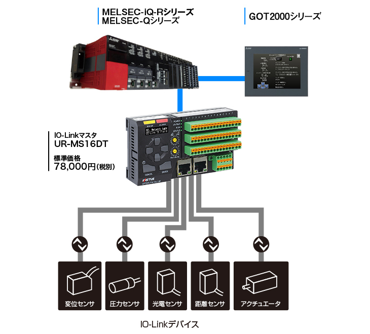 センサ・LED照明のオプテックス・エフエー（OPTEX FA）：三菱電機