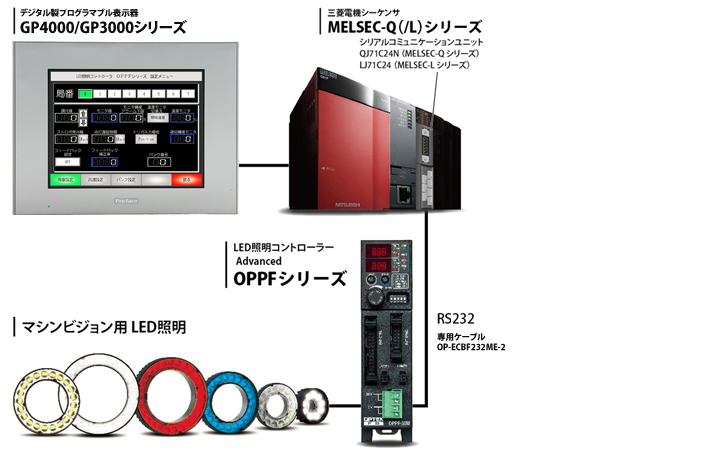 WEB限定カラー 非常に良い 通信モジュール QJ71C24N Qシリーズモジュール