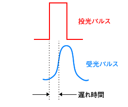 センサ・LED照明のオプテックス・エフエー（OPTEX FA）：オプテックス 